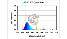 נורת T5 ATI CORAL PLUS 39W