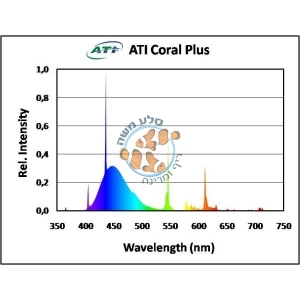 נורת T5 ATI CORAL PLUS 39W