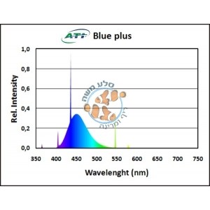 נורת T5 ATI BLUE PLUS 39W