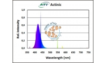 נורת T5 ATI ACTINIC 39W