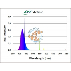 נורת T5 ATI ACTINIC 39W